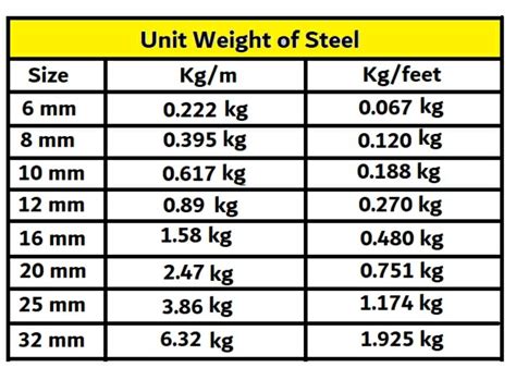 steel weight calculator in kg